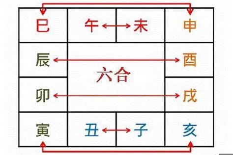 卯戌合化火|八字测命:卯戌合火是什么意思,戊为本气被克制产生星星丁火